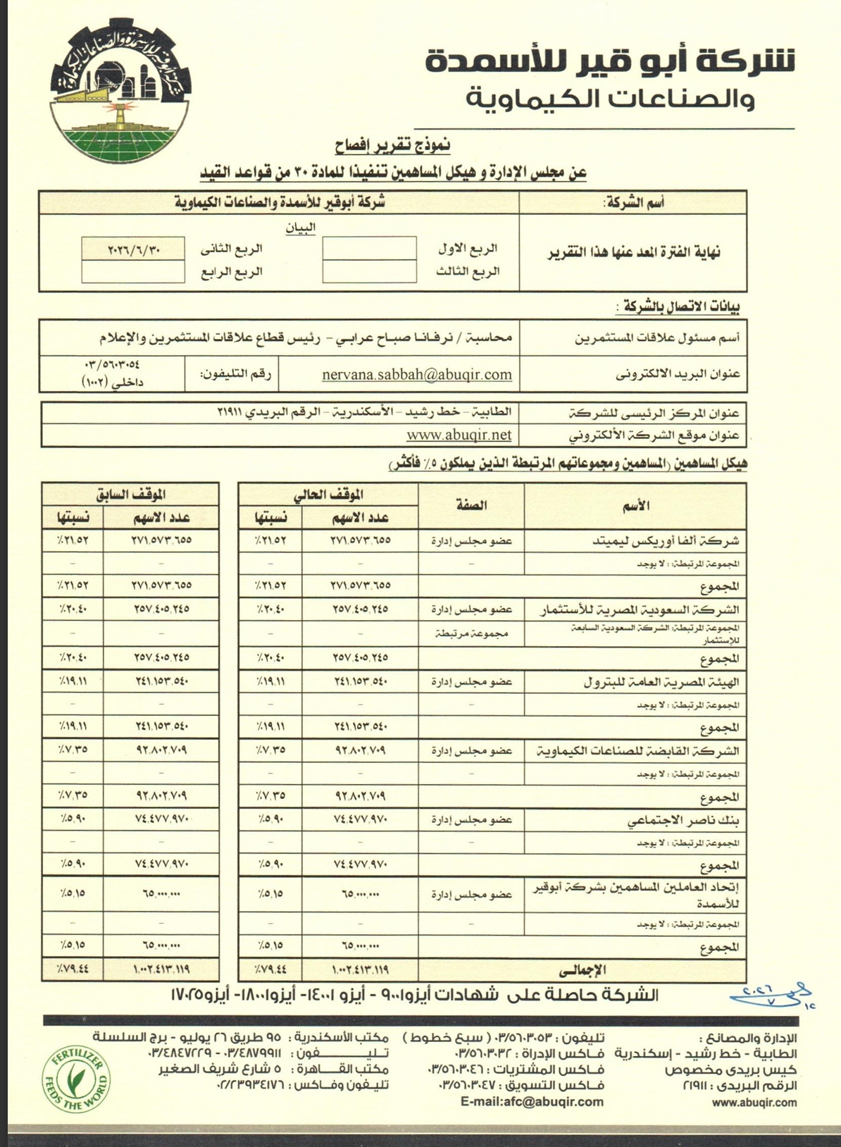 Abu Qir Fertilizers and Chemical Industries (ABUK.CA) – Company's Disclosure Report on the Board of Directors and Shareholding Structure