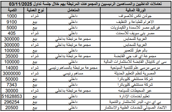 Transactions of insiders, major shareholders, and their related parties in companies listed on the stock exchange during the trading session of 03/11/2025.