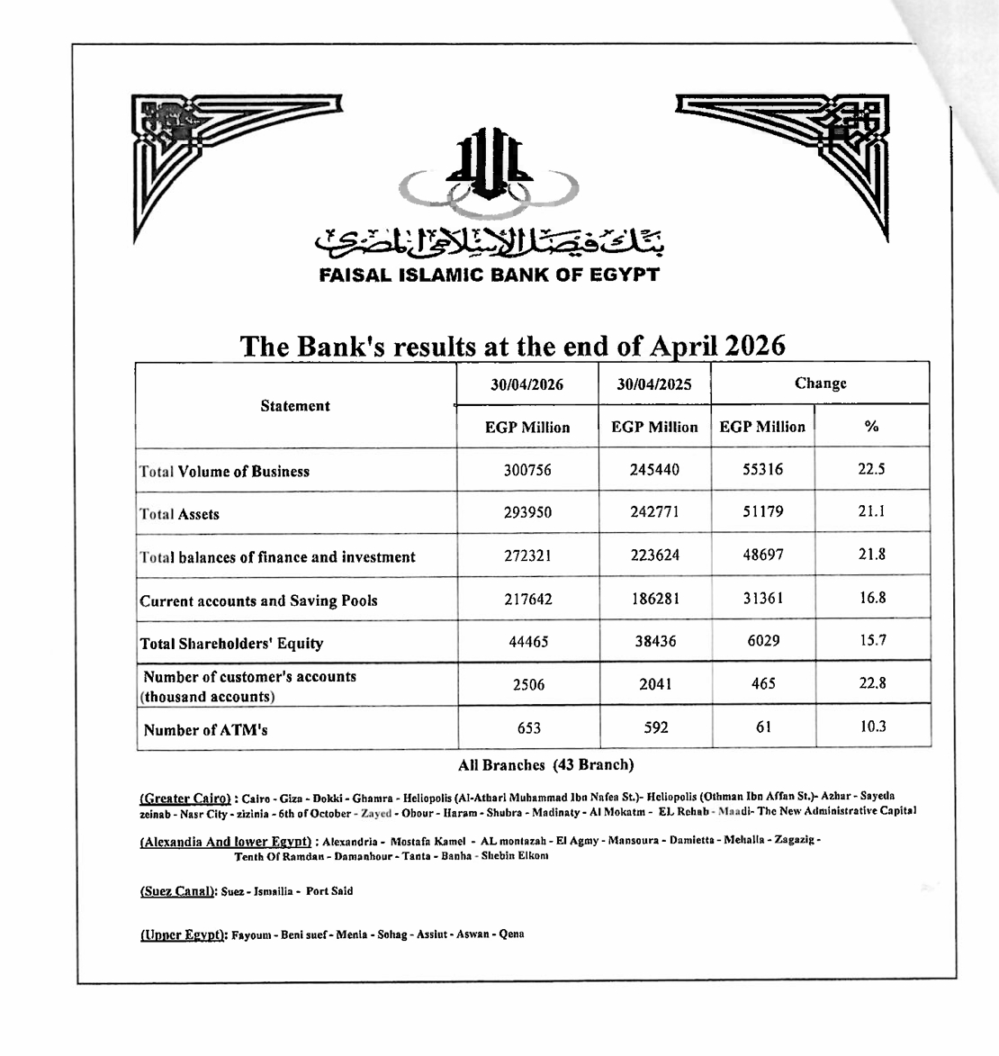 Faisal Islamic Bank of Egypt (FAIT.CA / FAITA.CA) – Bank Statement 01 June 2026