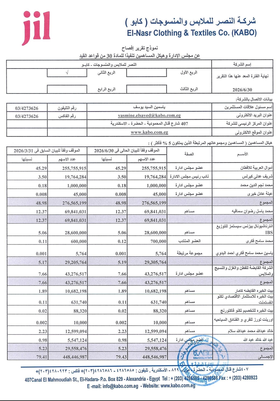 Announcement Date: July 13, 2026  Title: El Nasr Clothing & Textiles (KABO) (KABO.CA) – Company's Disclosure Report on the Board of Directors and Shareholding Structure